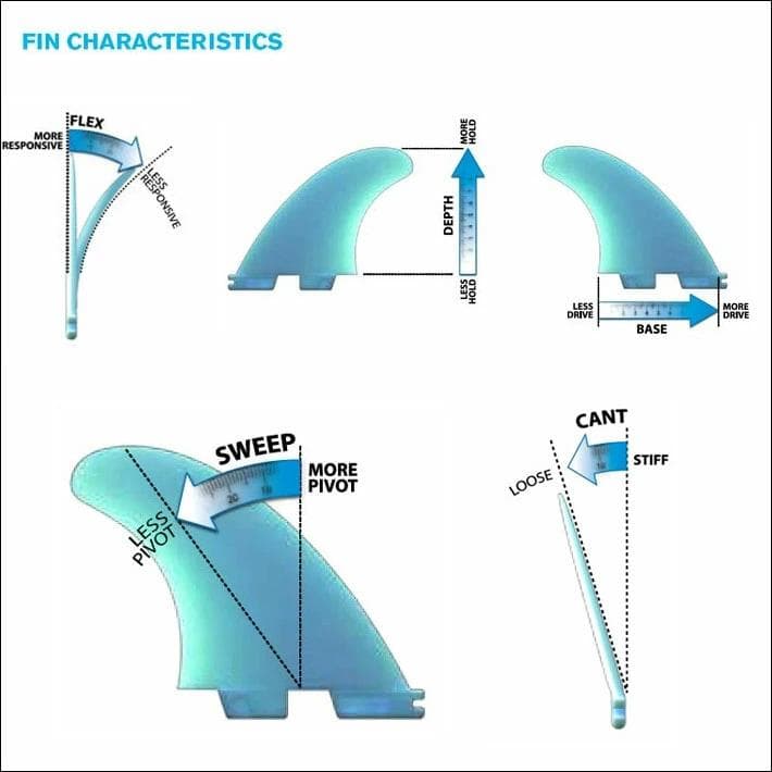 お買得！ HARLEY TRI FIN FCS II 　ロング＆ミッドボード用