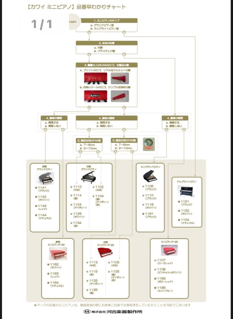 カワイミニグランドピアノ 鍵盤32品番1114