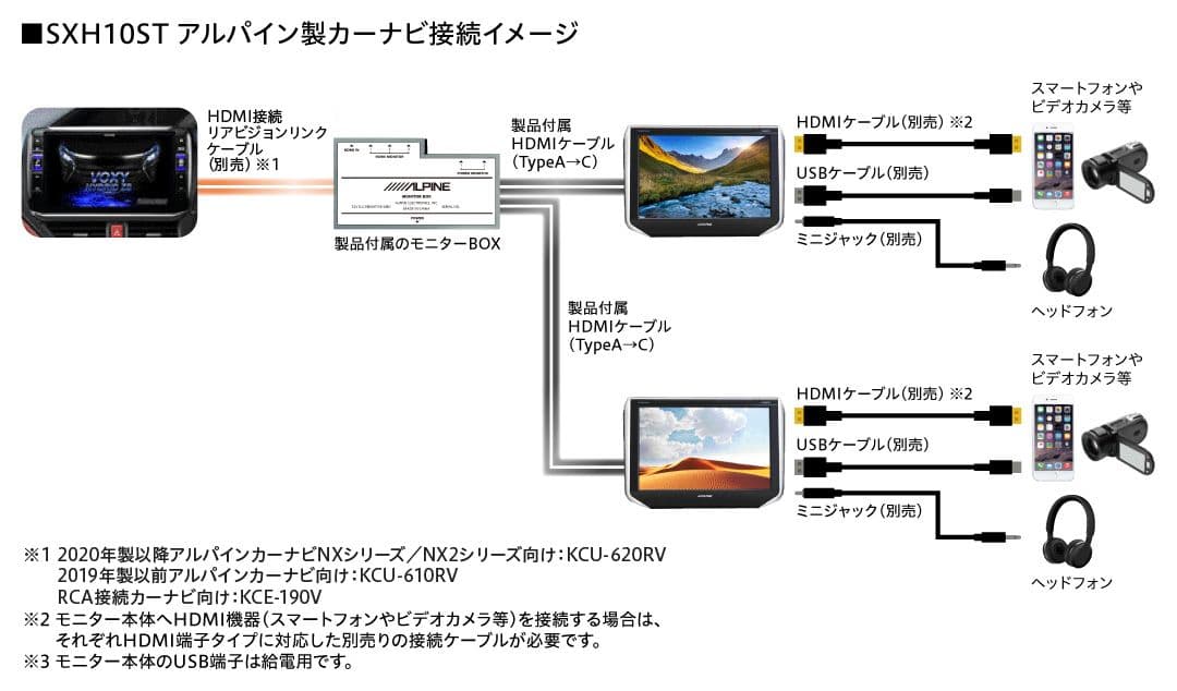 ALPINE 10.1型 WXGA ヘッドレストモニター SXH10ST