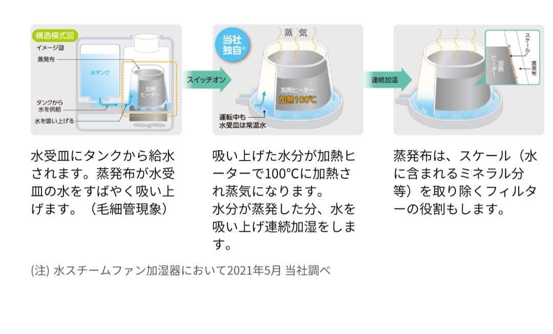 【未使用＆美品】スチームファン蒸発式加湿器 新生活に向けて！！