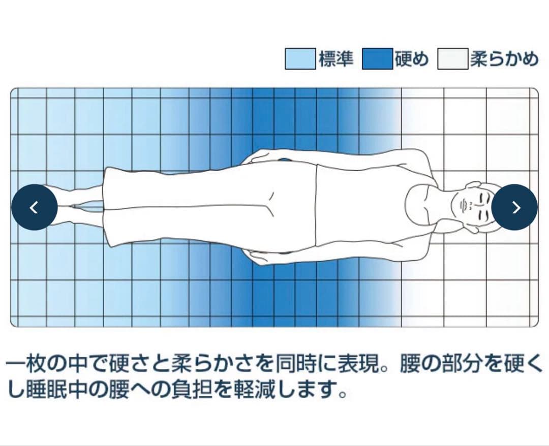 【air weave エアーウィーブ　マットレスパッド　セミダブル】