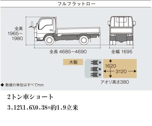 超激安！半年以上乾燥の薪ストーブ用薪 広葉樹ミックス１㎥ お早めに！