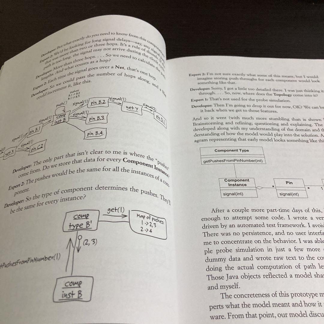 コンピュータ・IT Domain-Driven DESiGN
