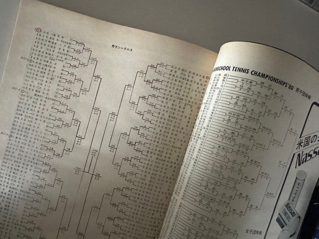 激レア！　テニスマガジン♪(1980年1月号〜12月号)12冊セット