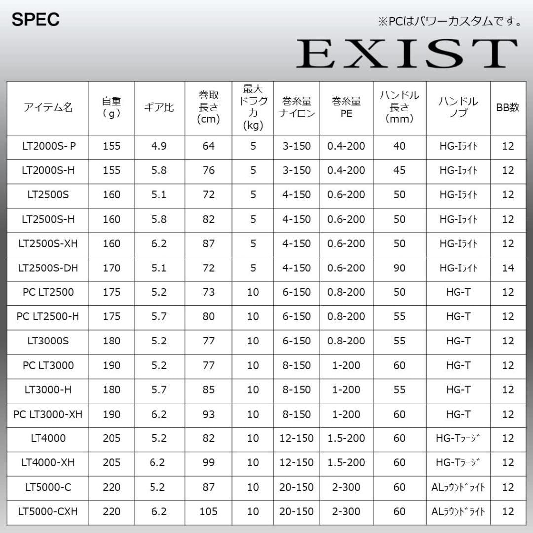 DAIWA ダイワ 22 EXIST PC LT3000 スピニングリール 美品
