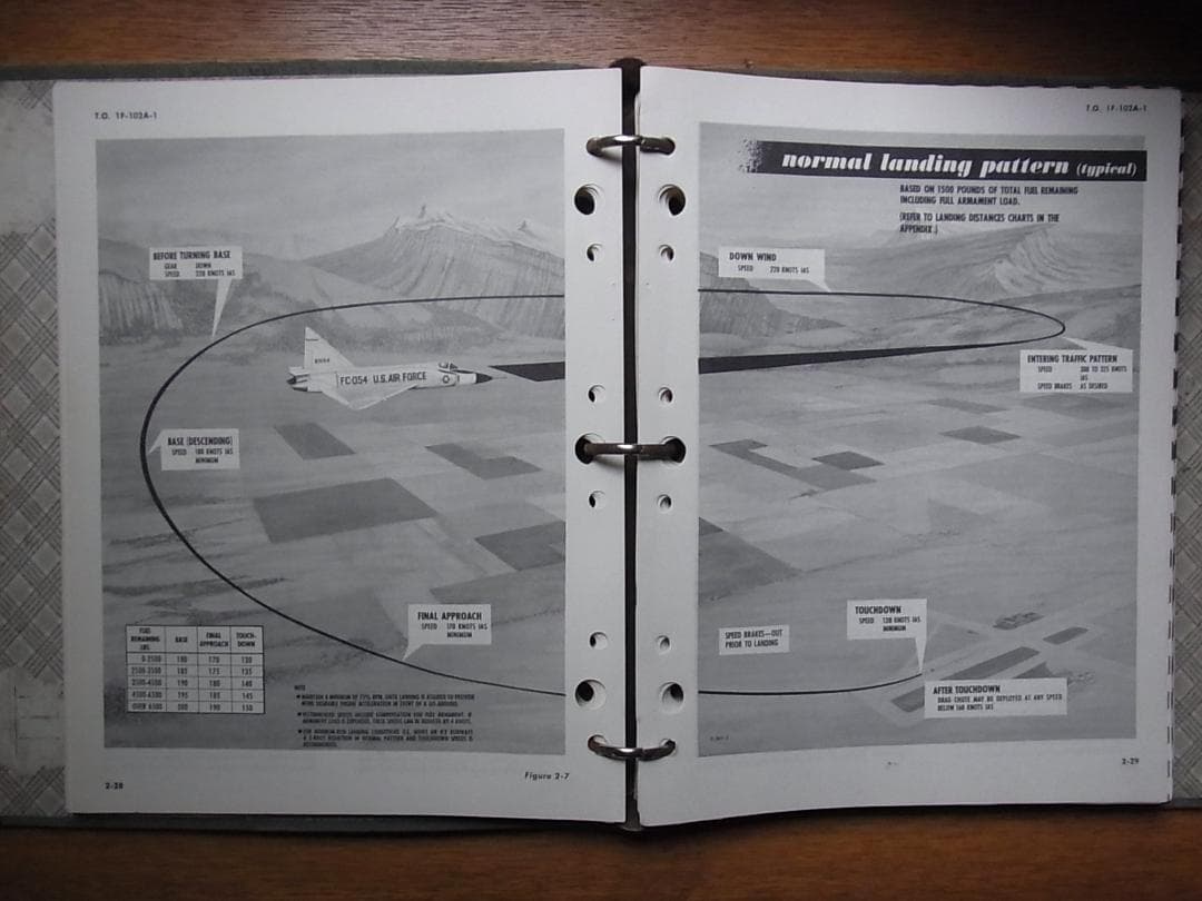 F-102A & TF-102A フライトマニュアル