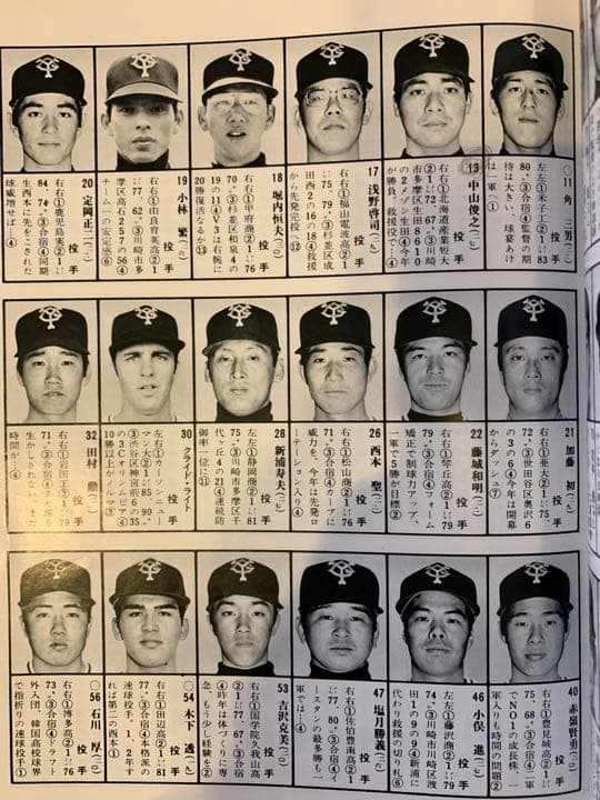 プロ野球選手名鑑 1978 長嶋茂雄