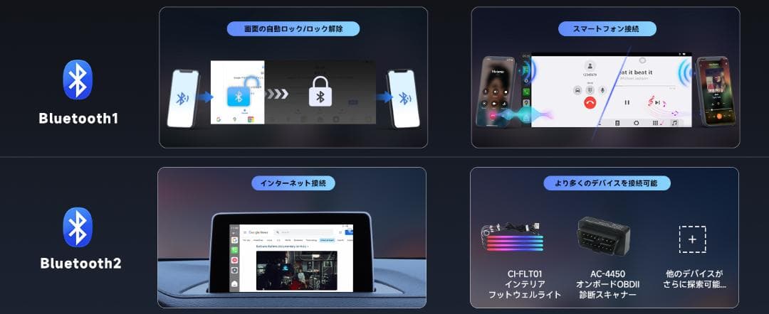 カーナビ AI BOX ATOTO CB6