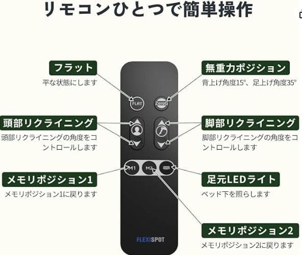 FLEXISPO　電動ベッド S5 セミダブル 2モーター 高調整・折りたたみ
