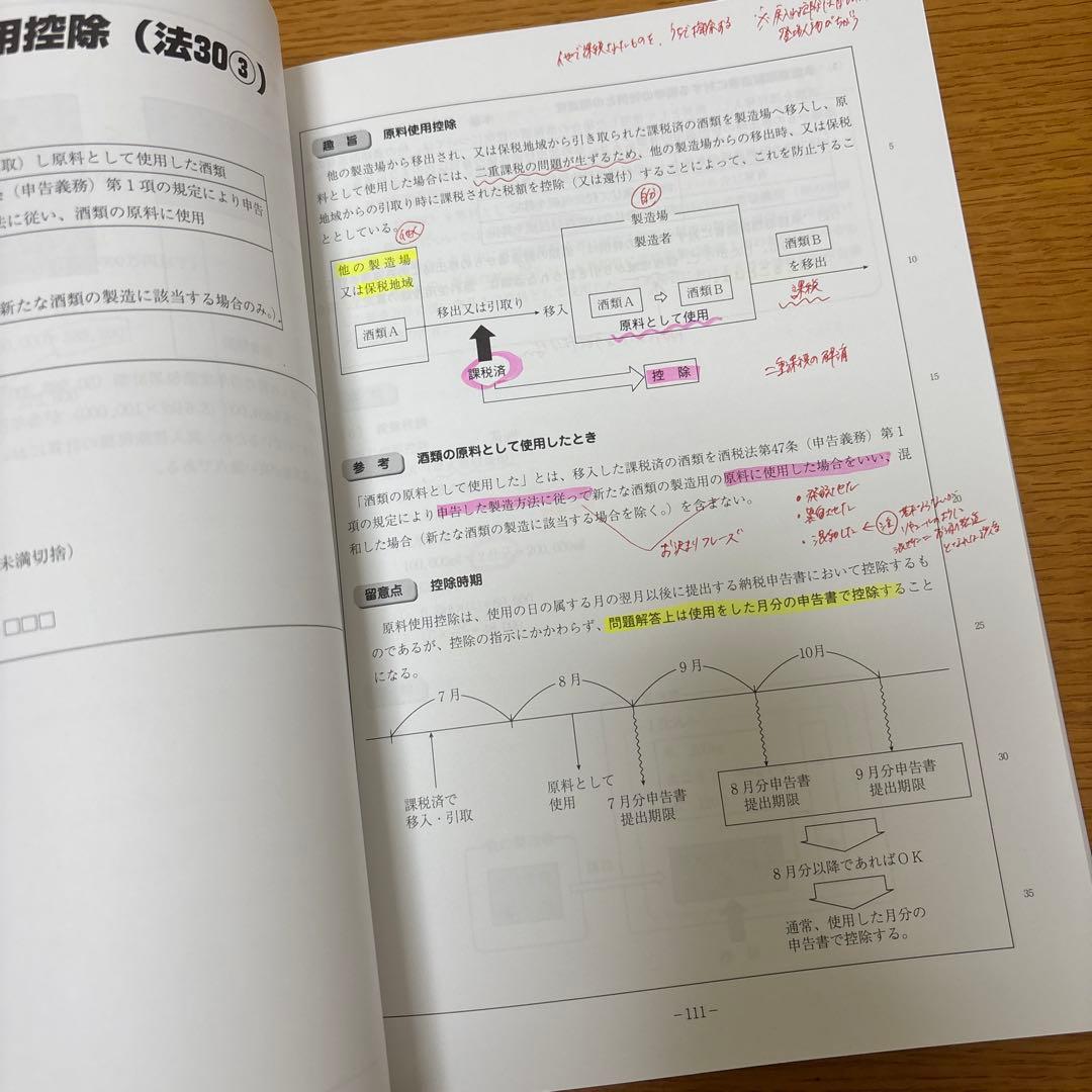 【酒税法一式】2025年税理士試験対策テキスト・問題・模試　大原(合格済み)