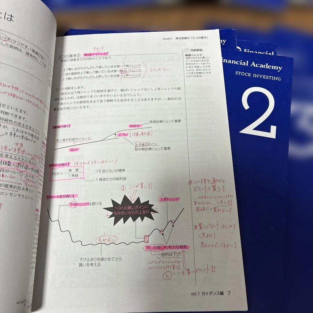 ファイナンシャルアカデミー　株式会投資