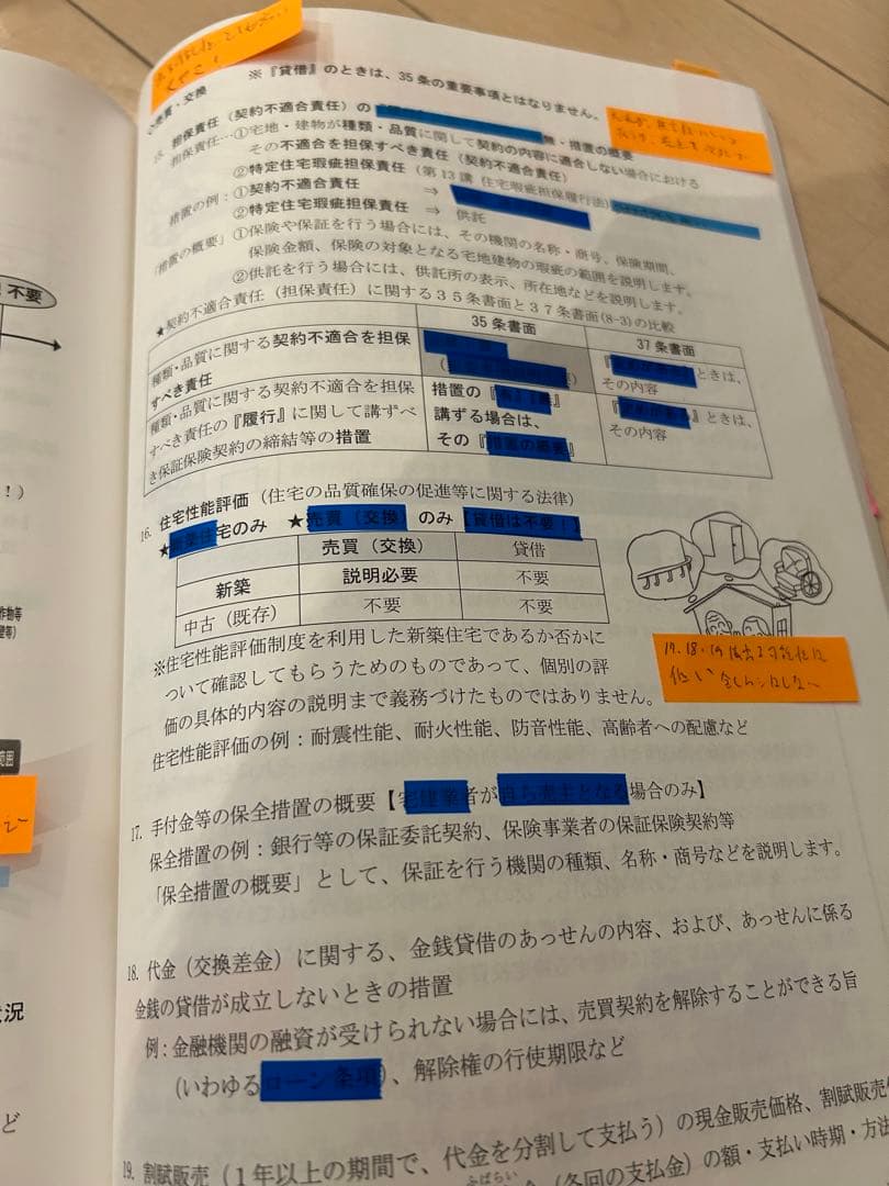 宅建みやざき塾2021年度版