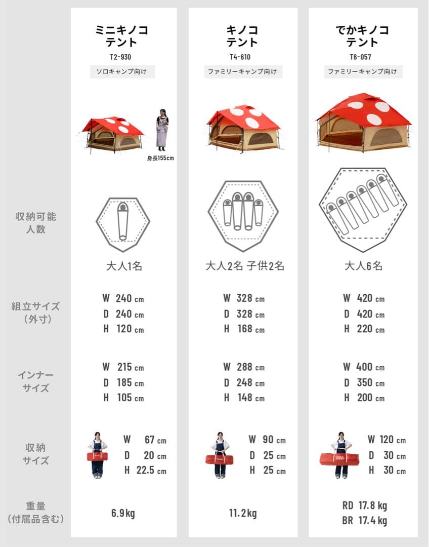 DODキノコテント　カーキT4-610-KH