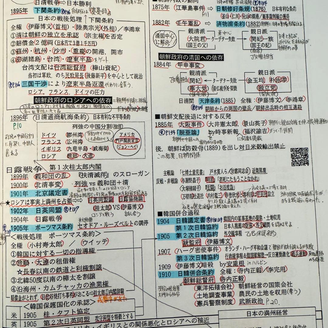 土屋文明 詳説日本史講義①② サクナビクス テキストセット