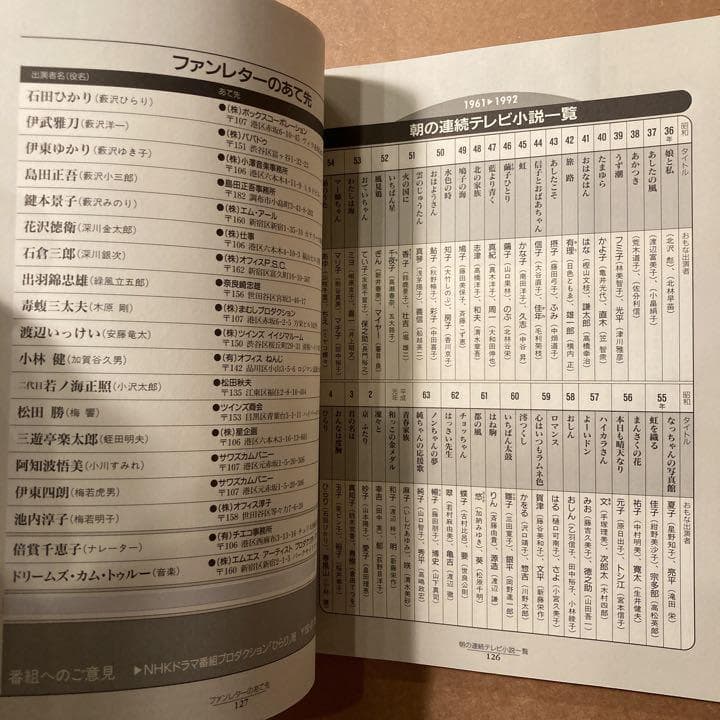 希少　良品　ひらり (朝の連続テレビ小説) (ＮＨＫドラマ・ガイド)　石田ひかり