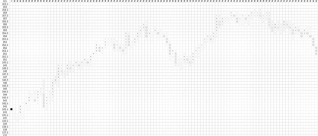 為替王の勝ち組投資マニュアル 2011/2012年版＋秘伝チャート作成ツール
