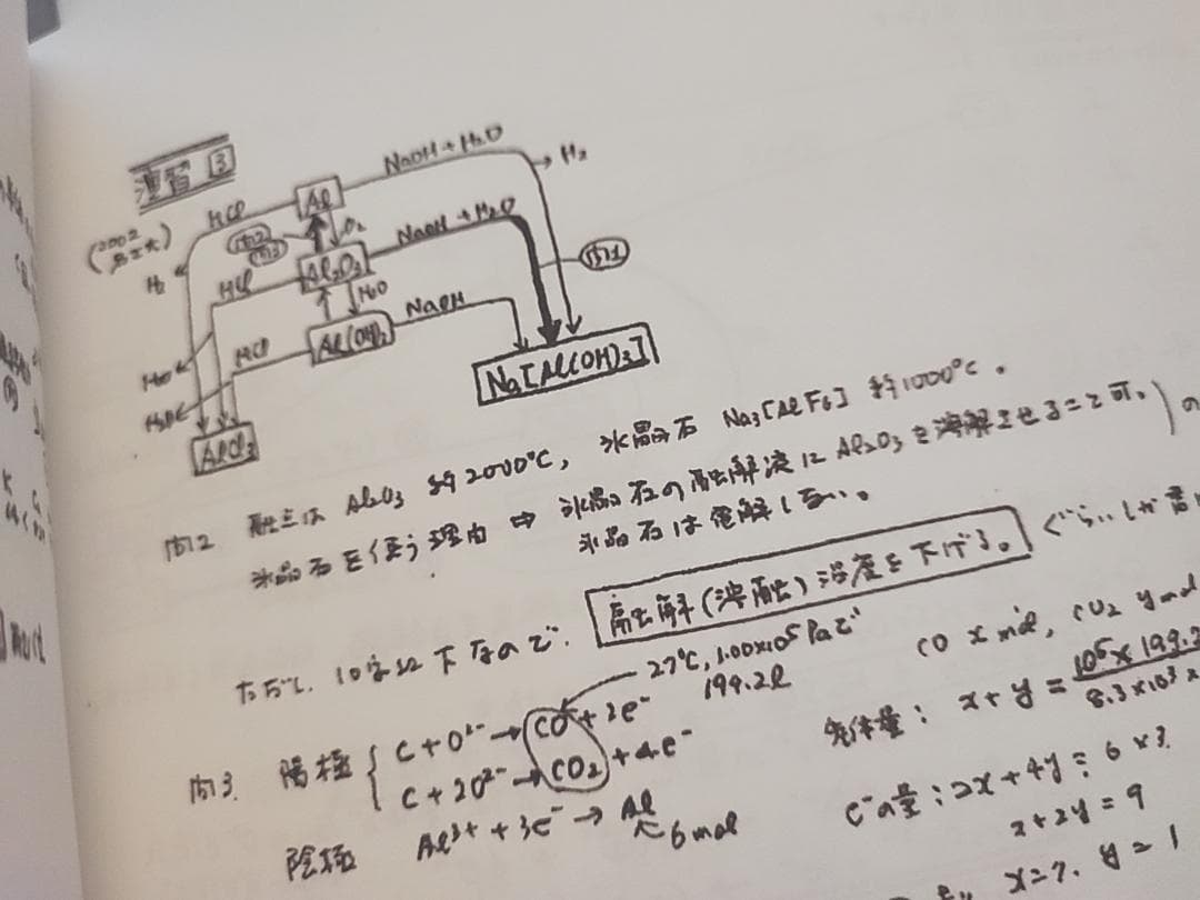 駿台　化学S Part1・2　解説資料　石川先生など　河合塾　鉄緑会　Z会東進