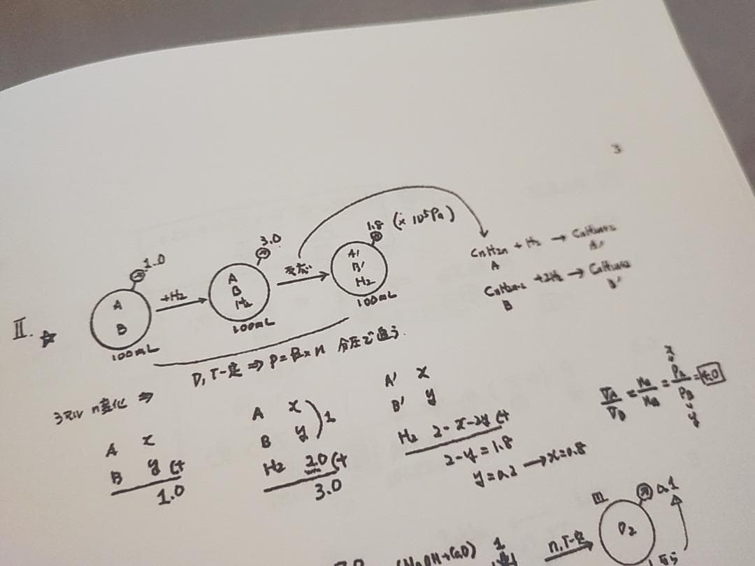 駿台　化学S Part1・2　解説資料　石川先生など　河合塾　鉄緑会　Z会東進