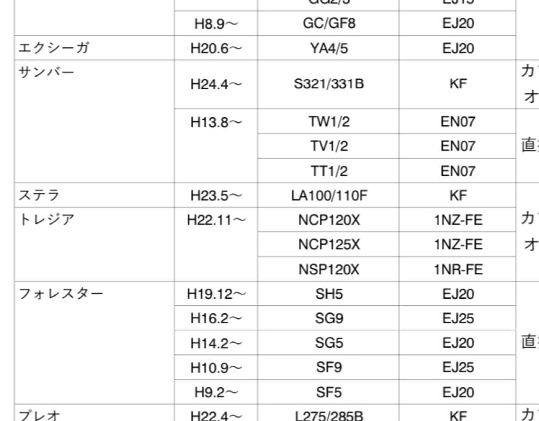 タコメーター pivot progauge pt-6-l