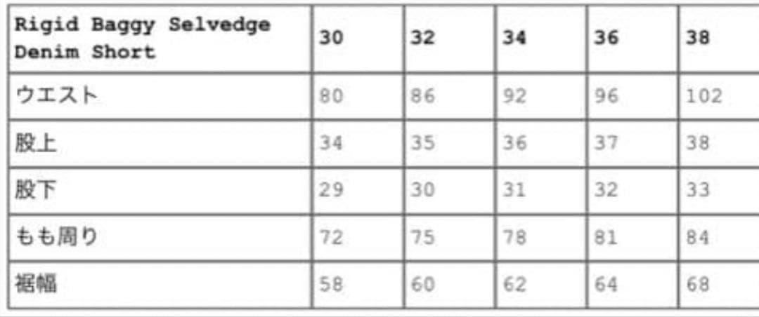 パンツ Supreme Baggy Selvedge Denim Short W36