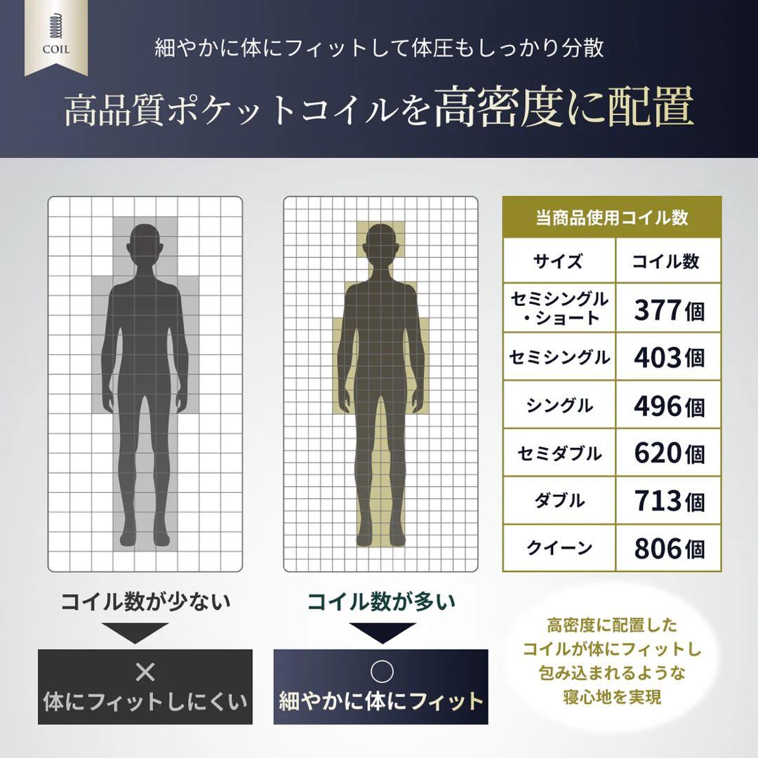 【ネコ】GOKUMIN ポケットコイルマットレス　白　クイーン
