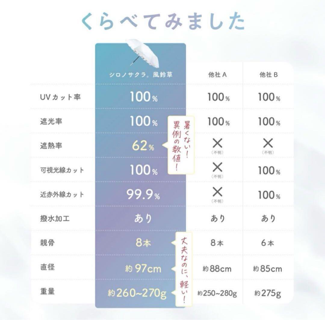 【シロノサクラ】ホワイト 折りたたみ傘 UVカット100%