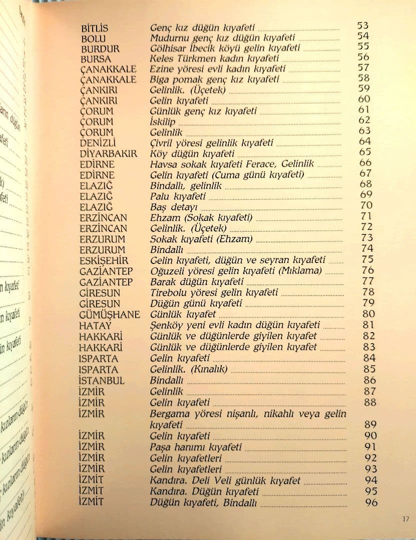 トルコ女性の民族衣装【古書】