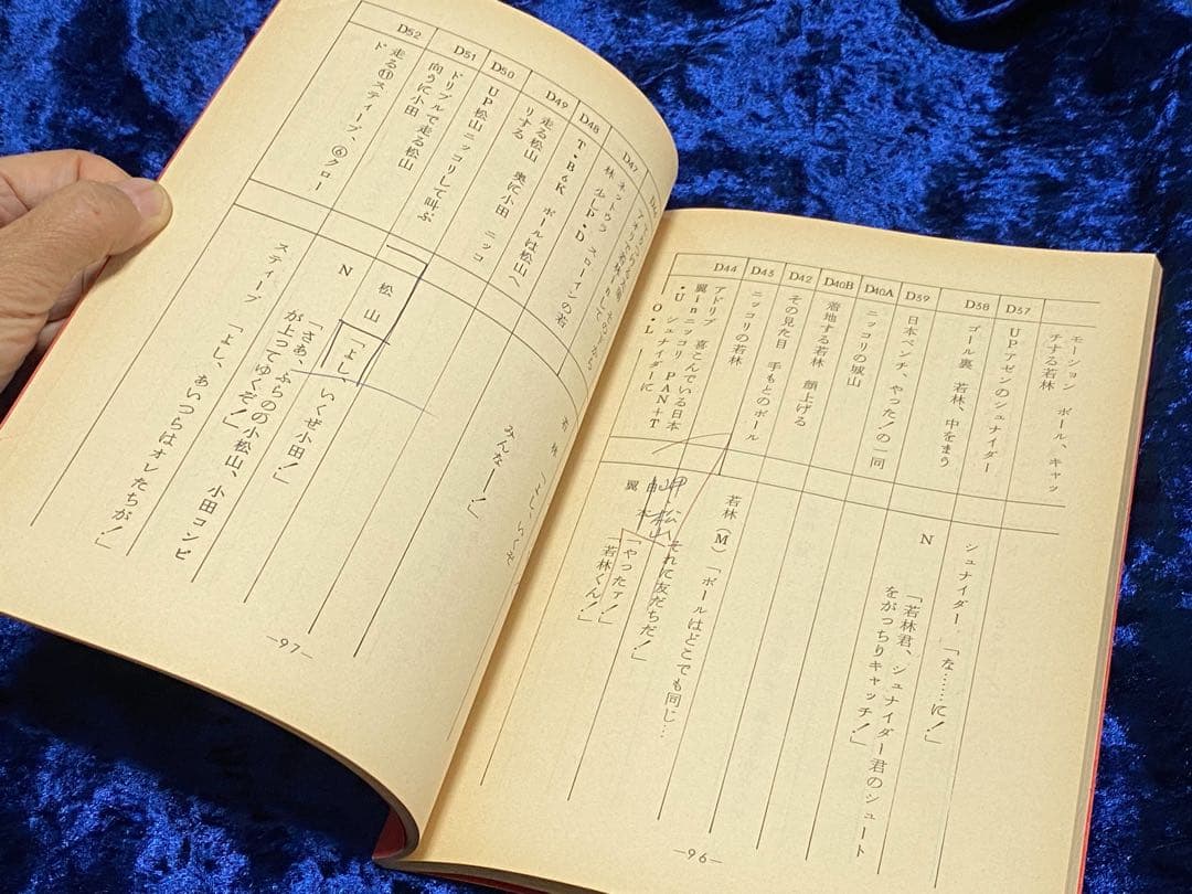 キャプテン翼 劇場版 台本 サイン付き