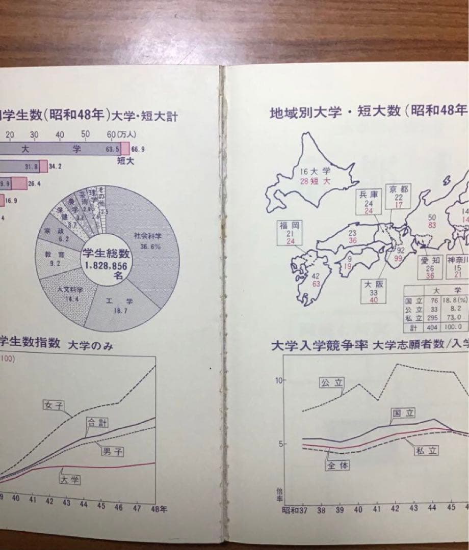 京都大学の赤本(1975年版)