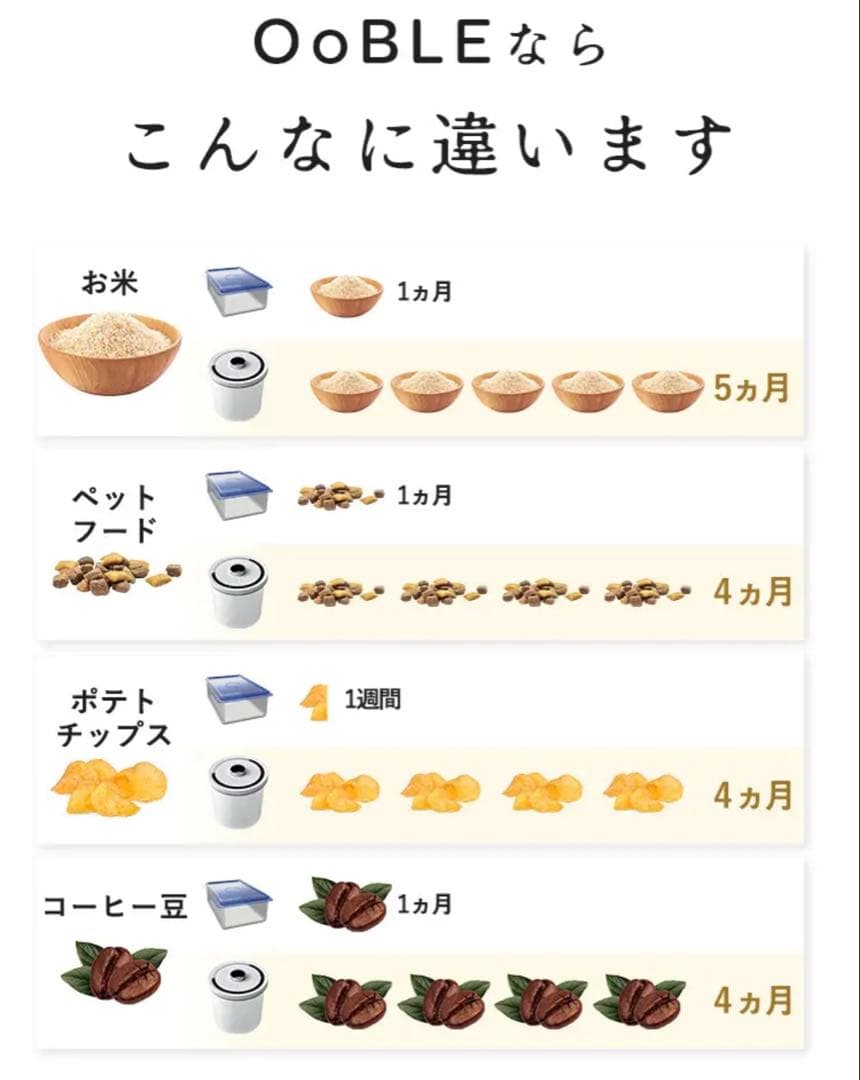 OoBLE✖️JOURNAL STANDARD限定コラボ　真空保存容器❣️