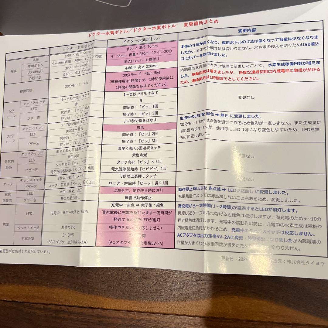 売り切り！Dr.HydrogenBottle　ドクター水素ボトル➕