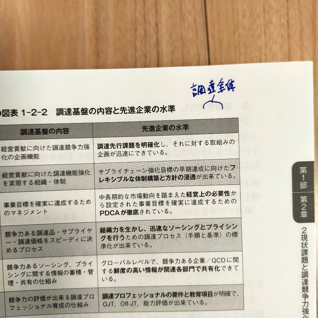 調達プロフェッショナル スタディガイド 1-3　マネジメントガイド