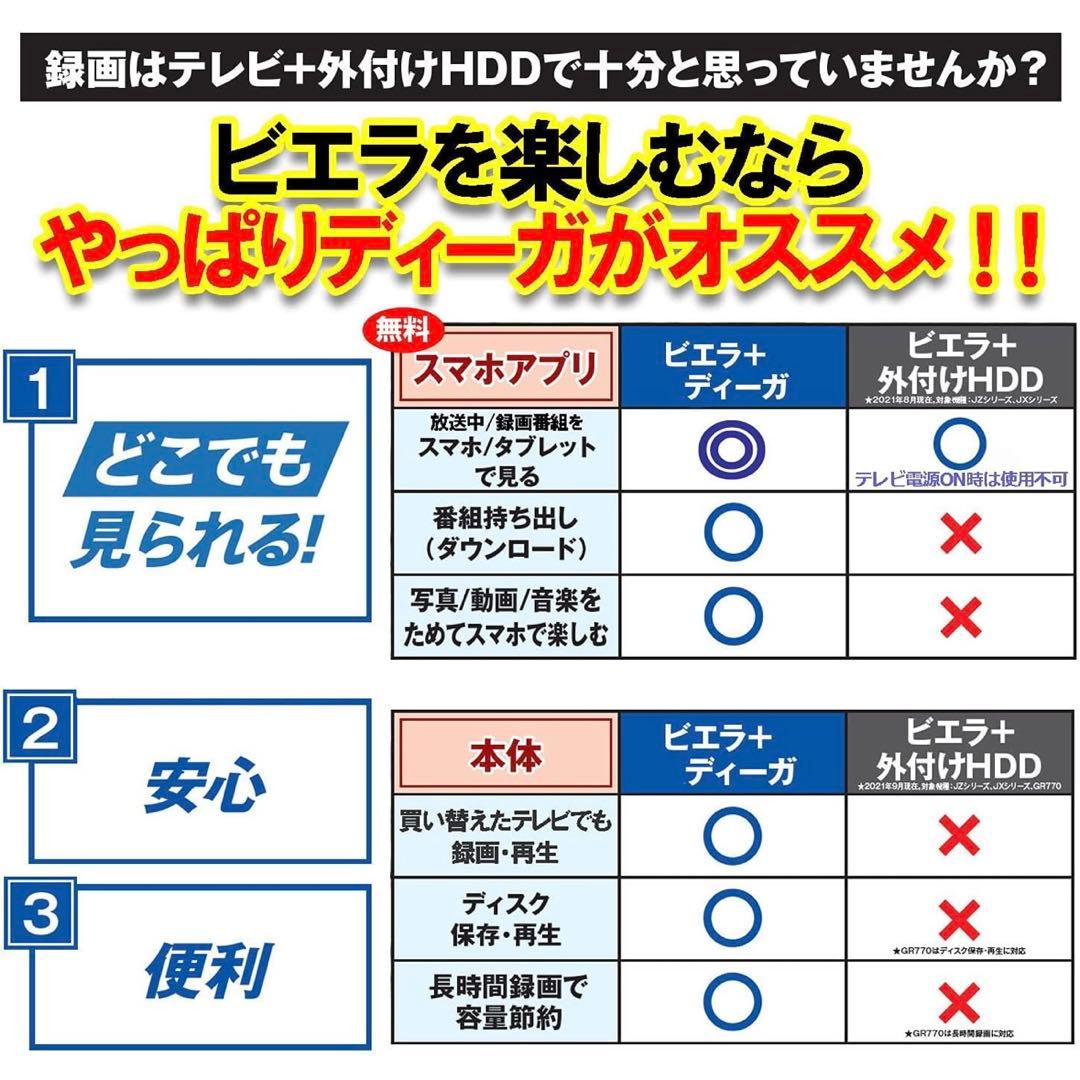 パナソニック DIGA ブルーレイレコーダー 2TB DMR-2W201 美品