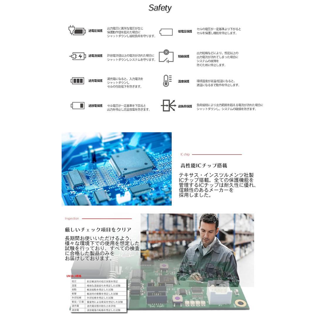 SUNGA ポータブル電源 GP1500 ポータブルバッテリー インバーター