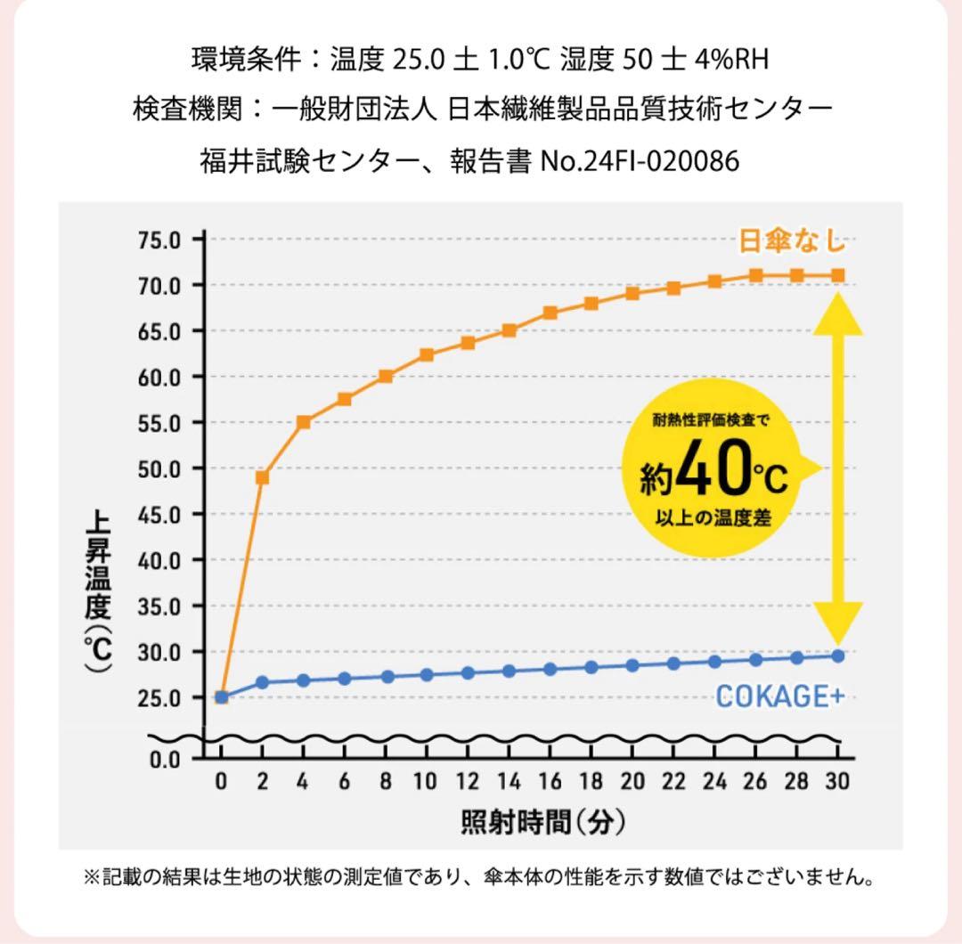 新品★COKAGE+ 55cm 2way折りたたみ日傘東レサマーシールド遮熱
