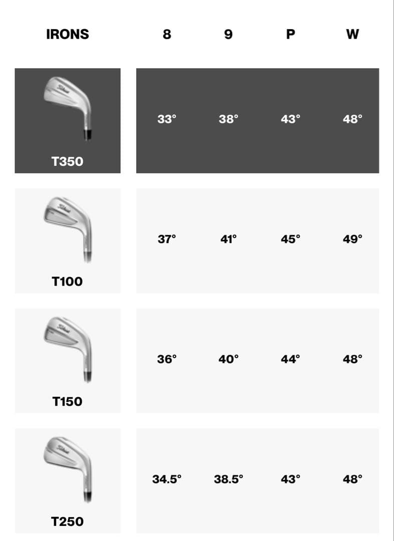 タイトリストT350アイアン(2025) 6〜P、SM10 46度　6本セット