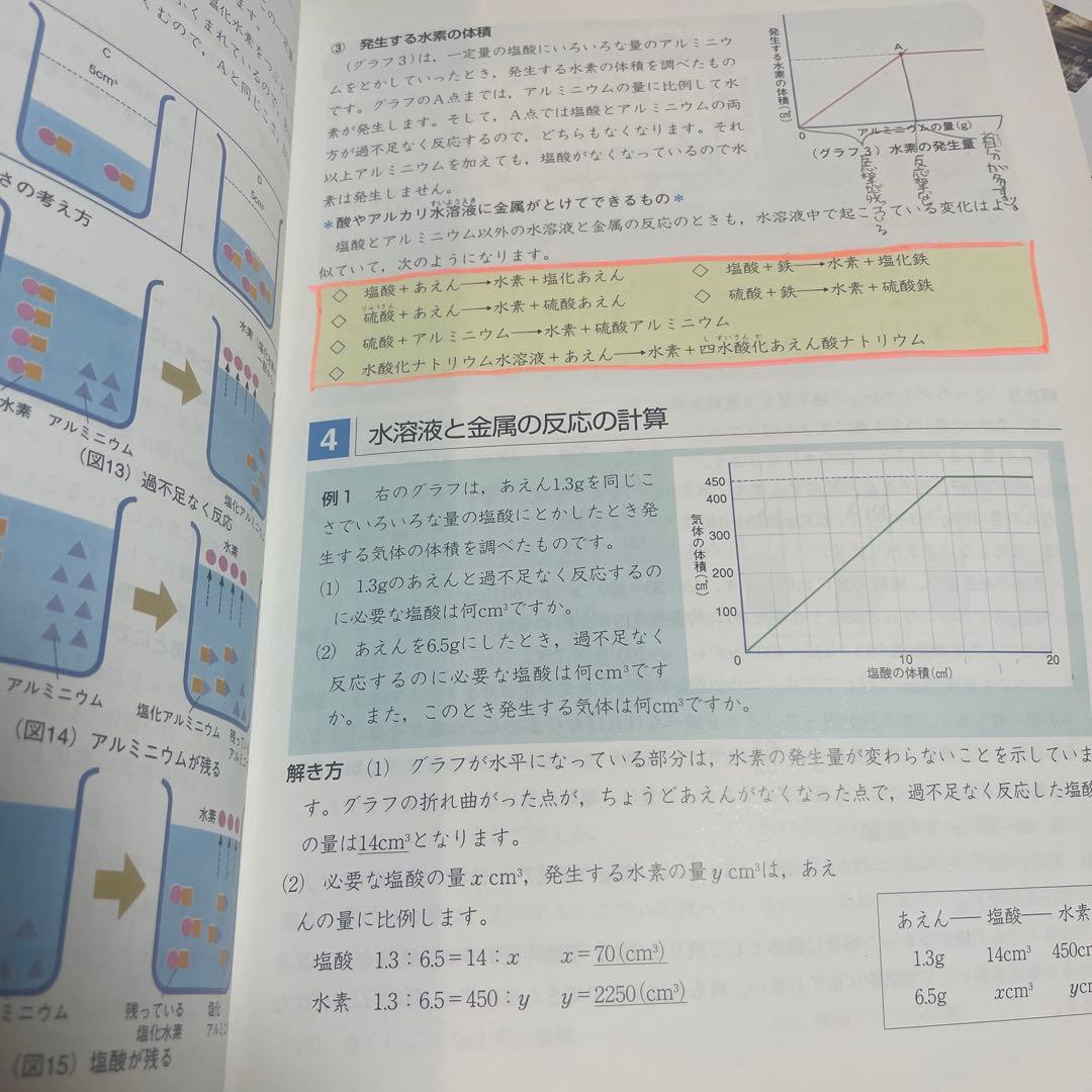 四谷大塚　理科6年上　予習シリーズ