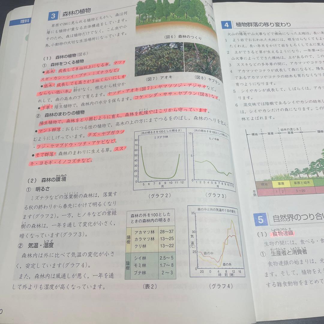 四谷大塚　理科6年上　予習シリーズ