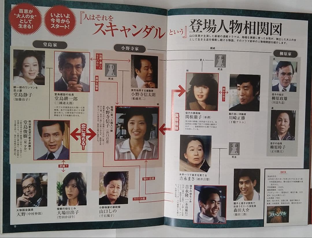 山口百恵の赤シリーズ最終編「人はそれをスキャンダルという」のDVD全編