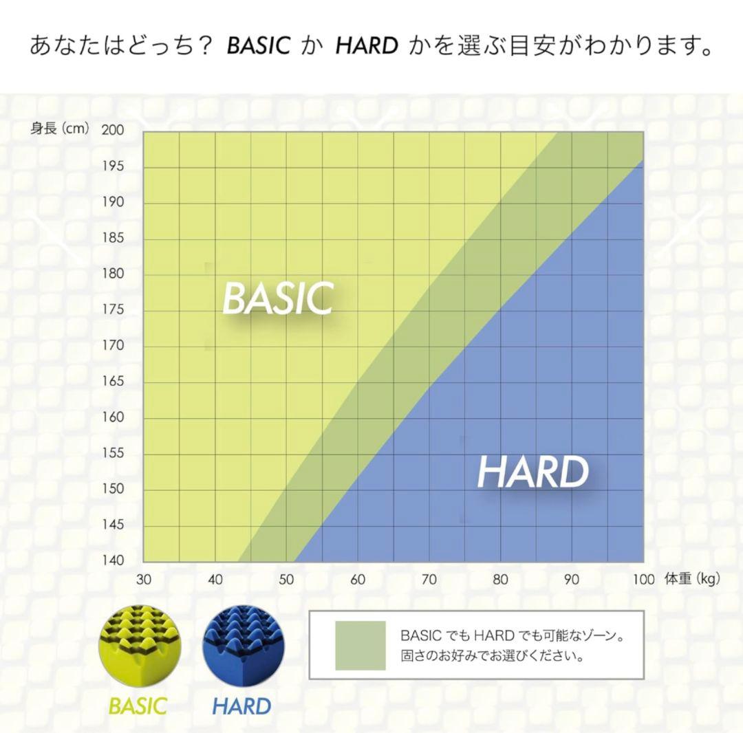 nishikawa 【 西川 】 [エアー 01] セミダブル【新品】