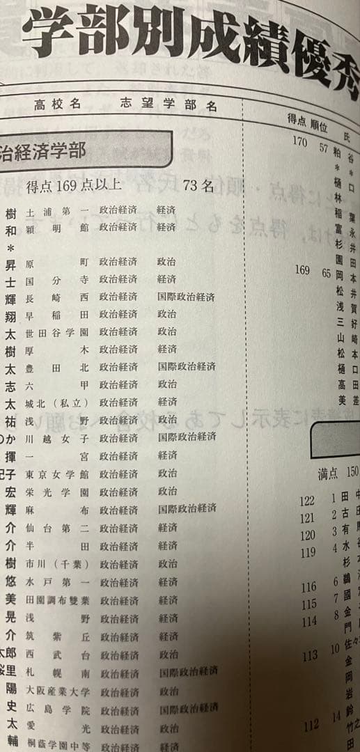 代々木ゼミナール 第1回 早大入試プレ 2009 英語国語地歴公民数学人科理科