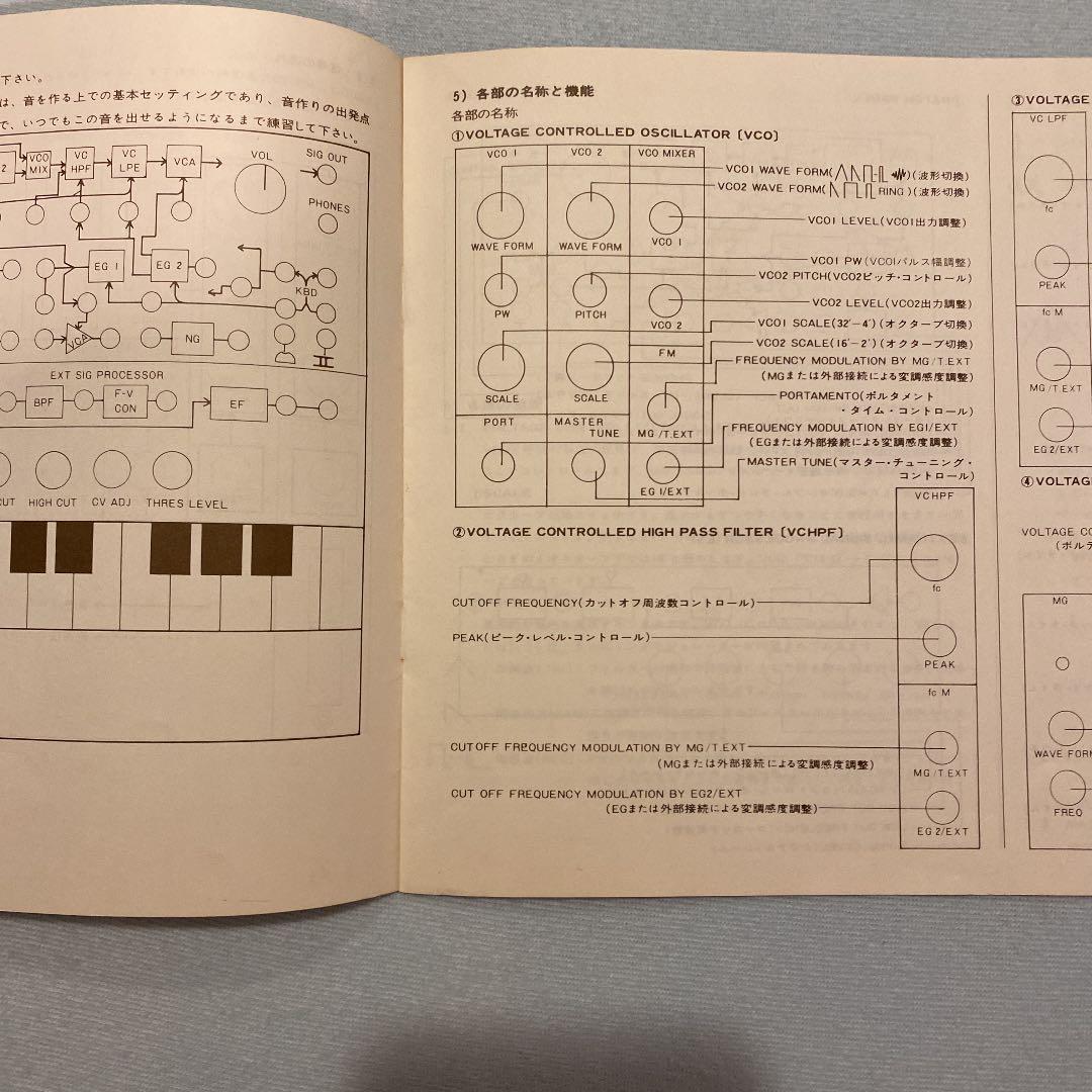 コルグMS-20 マニュアルとセッティングチャート