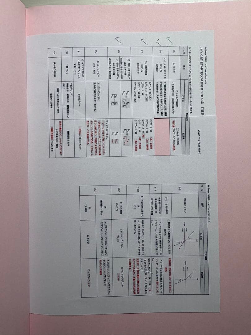 ★美品★メディセレ★CBT対策★参考書★スタートブック★3冊セット★