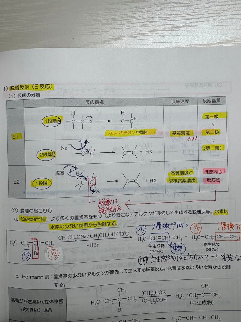 ★美品★メディセレ★CBT対策★参考書★スタートブック★3冊セット★