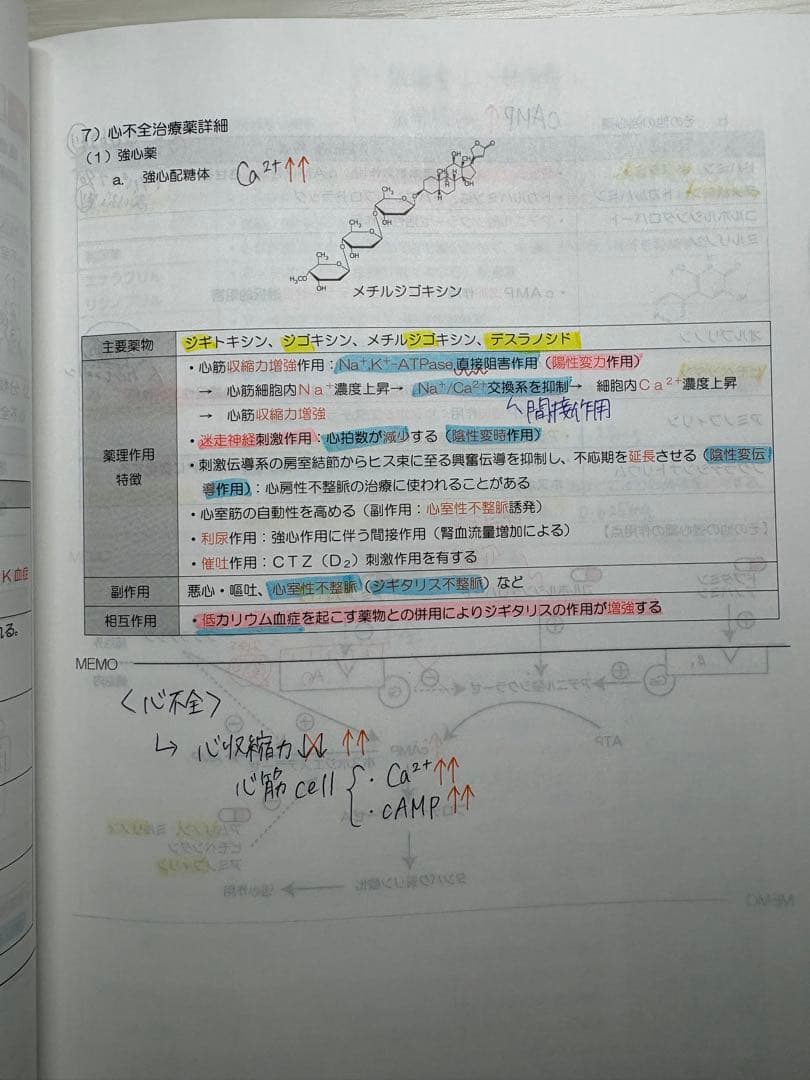 ★美品★メディセレ★CBT対策★参考書★スタートブック★3冊セット★