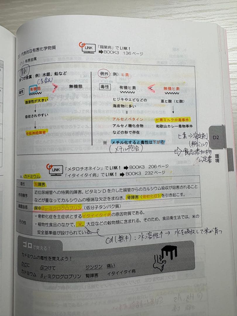 ★美品★メディセレ★CBT対策★参考書★スタートブック★3冊セット★