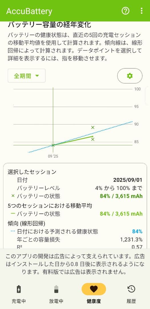 ASUS Zenfone10　オーロラグリーン 8G/256GB