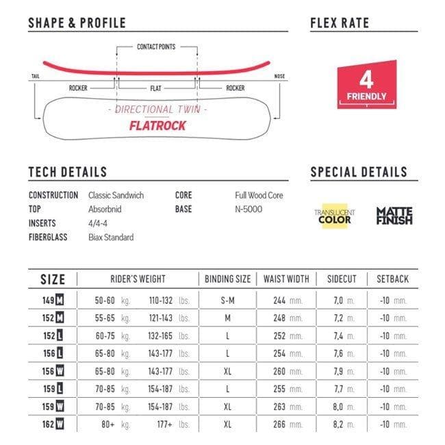 Lynn 2024 ナイデッカー PLAY 152M
