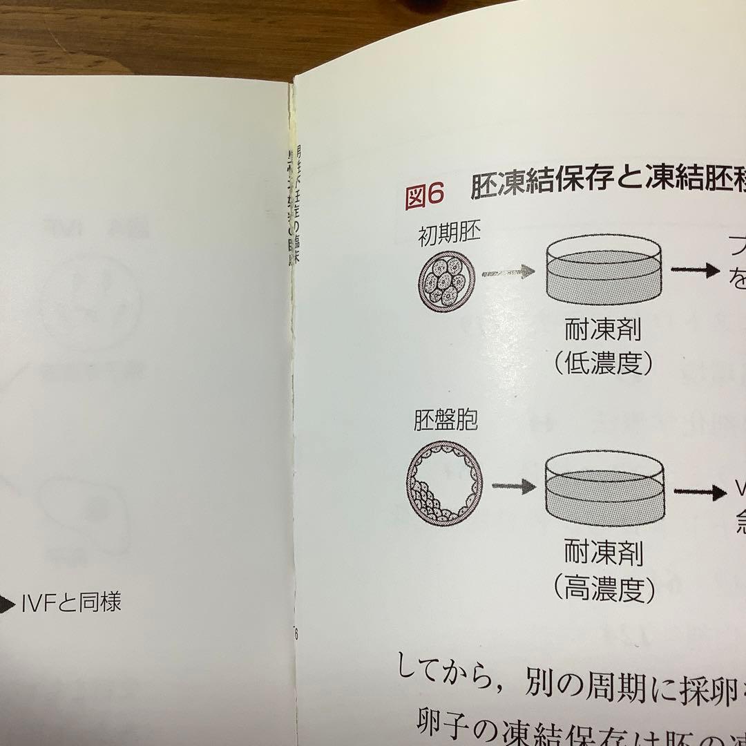 男性不妊症の臨床