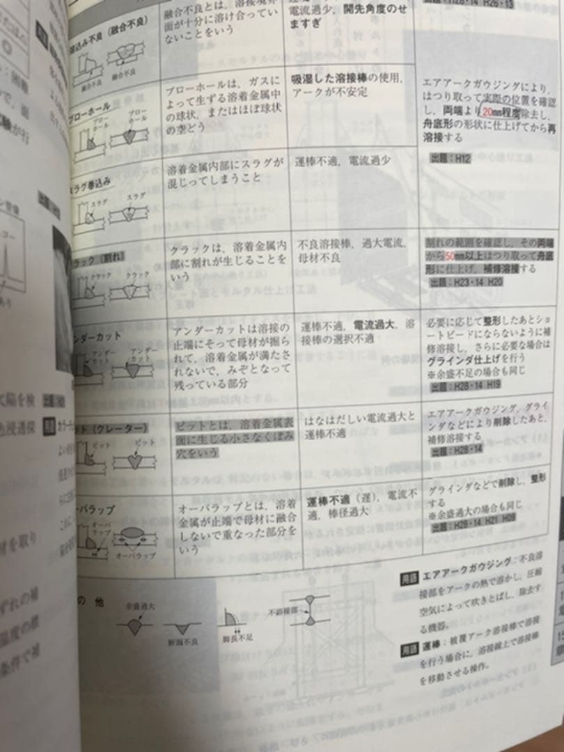 日建　一級建築士テキスト問題集　2021年度版　令和3年